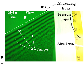 Typical Interferogram on the NASA-Hump Model.